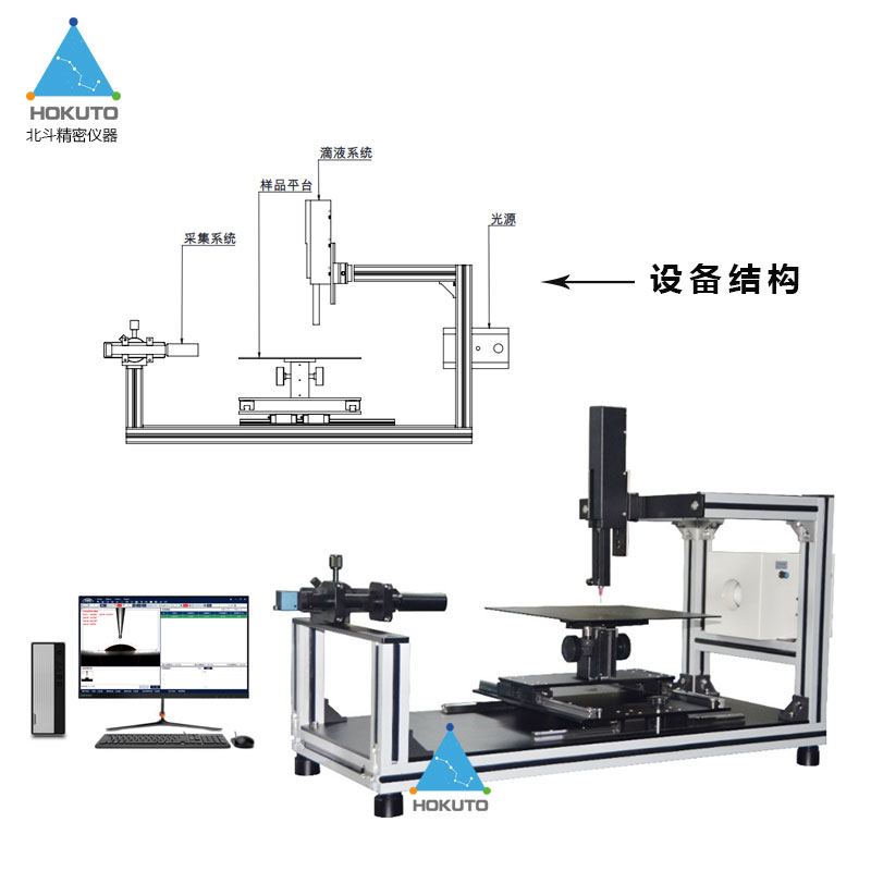 介绍光学接触角测量仪常用的三种原理