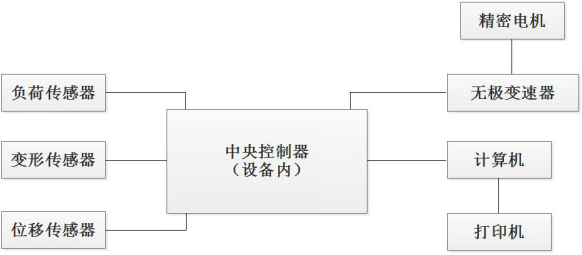 载带剥离力试验机