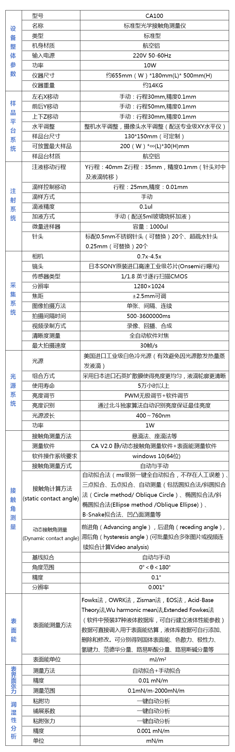 标准型接触角测量仪